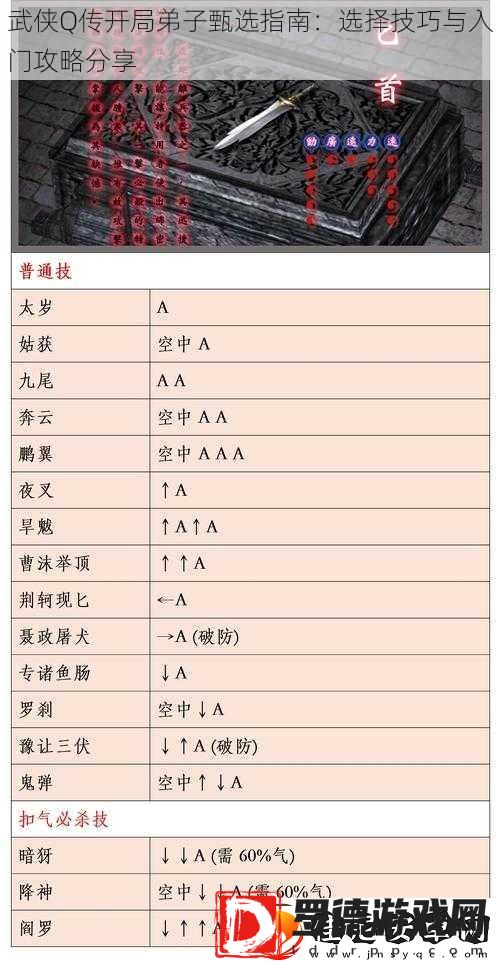 武侠Q传开局弟子甄选指南