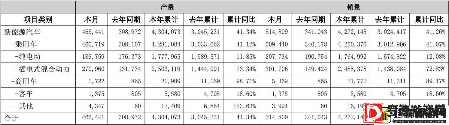 “迪王”股价创历史新高