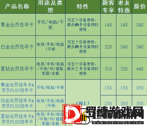 爱奇艺会员优惠2023