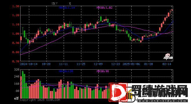 游戏ETF开盘上涨