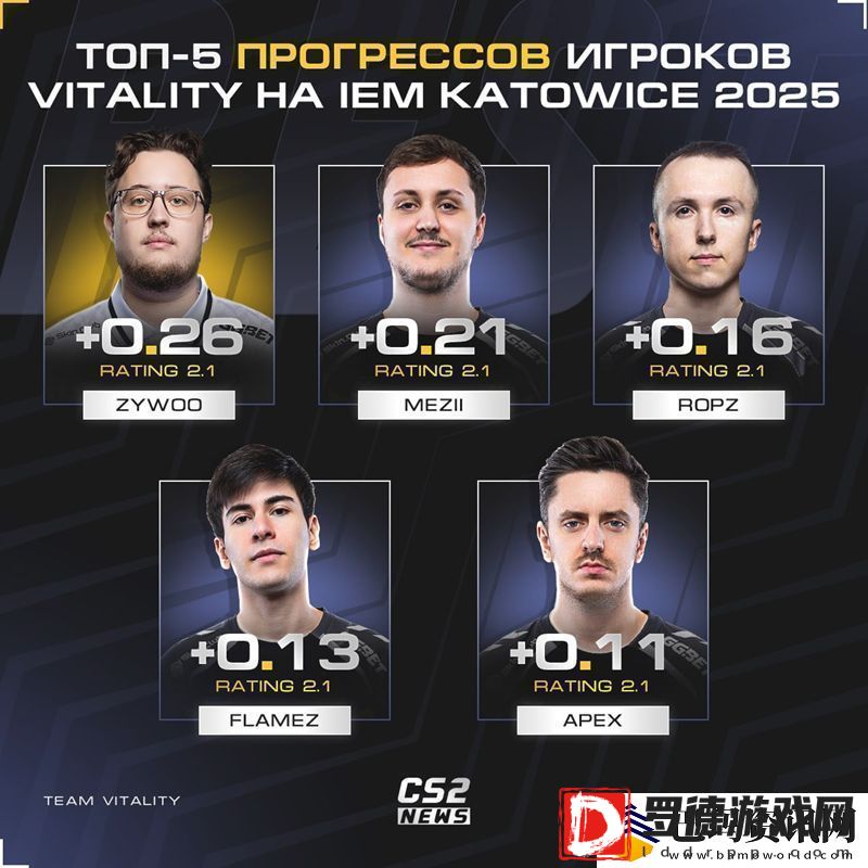 全员发挥！Vitality全员rating与上一届卡托维兹对比一览