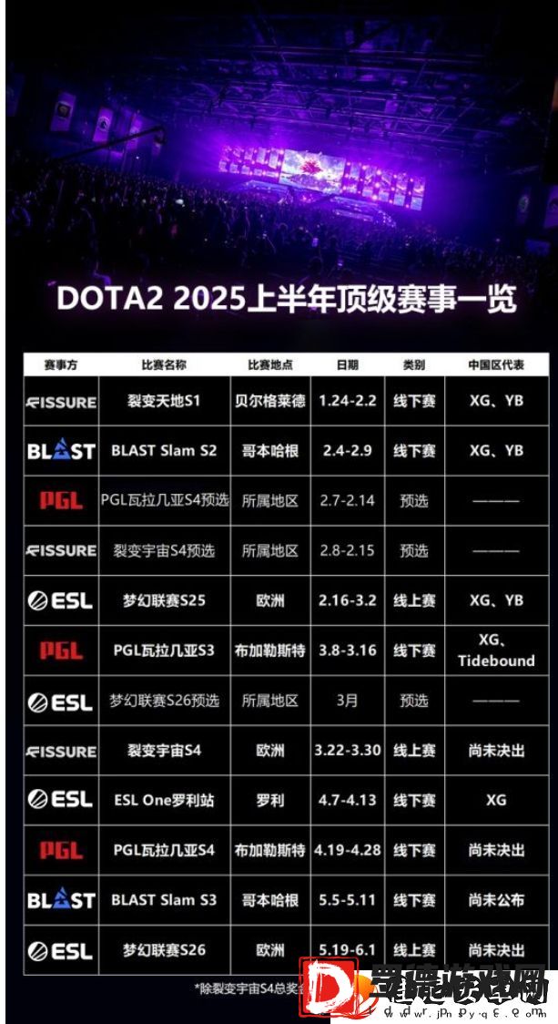 群雄登场