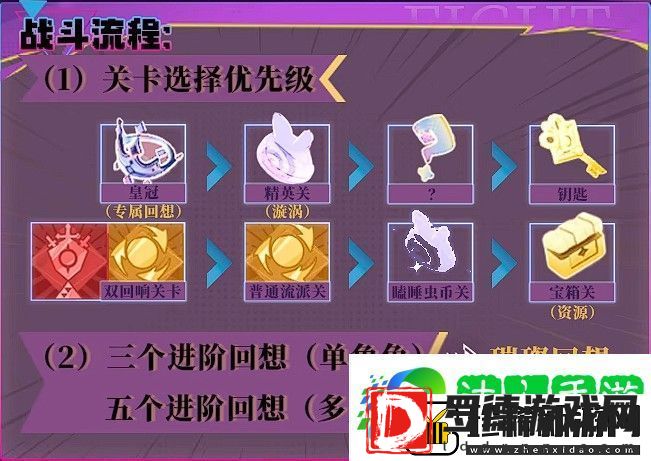 无尽梦回新手攻略
