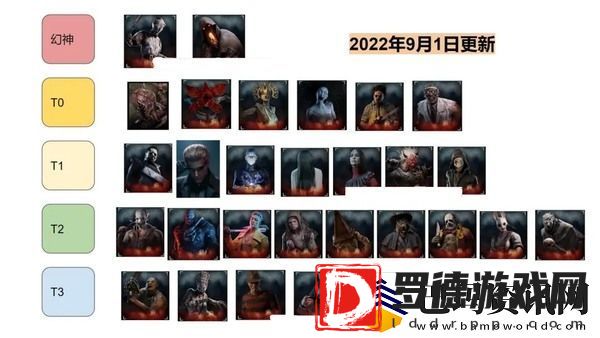 黎明杀机屠夫强度排行