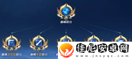 王者荣耀s39巅峰赛更新了什么