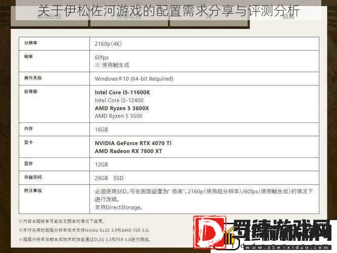 关于伊松佐河游戏的配置需求分享与评测分析