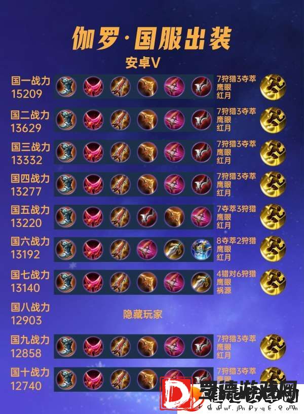 40位国服伽罗出装铭文汇总