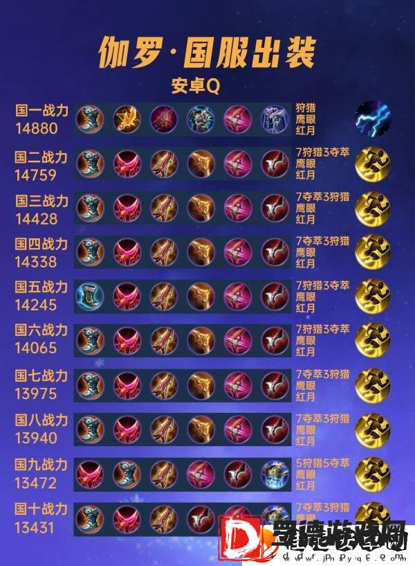 40位国服伽罗出装铭文汇总