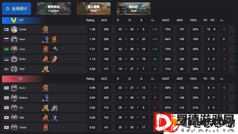 【曼谷大师赛】VIT20T1瑞士轮首轮
