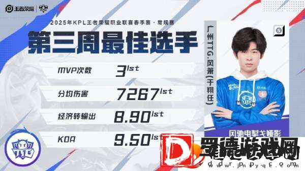周最佳阵容