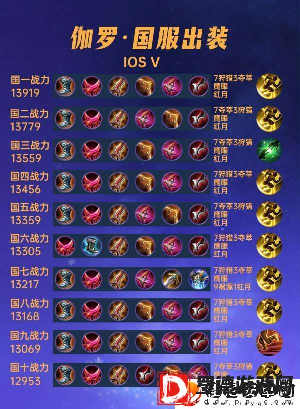40位国服伽罗出装铭文汇总