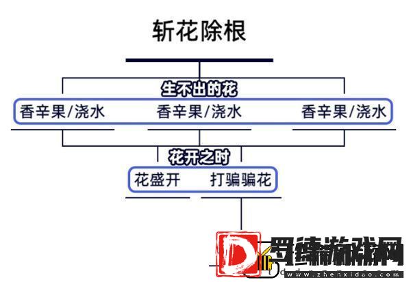原神生不出的花隐藏成就攻略