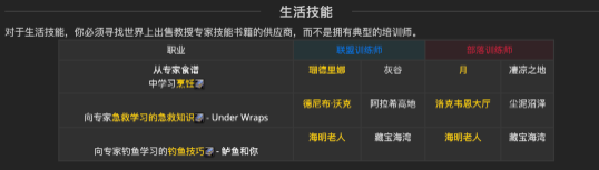 魔兽世界plus各专业技能学习地点
