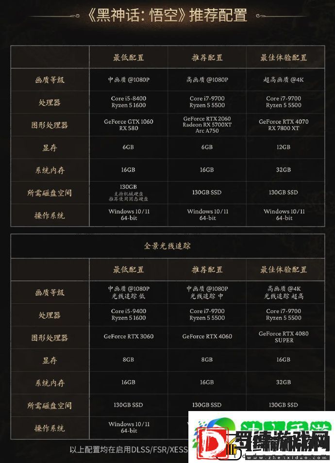 黑神话悟空游戏的电脑配置要求