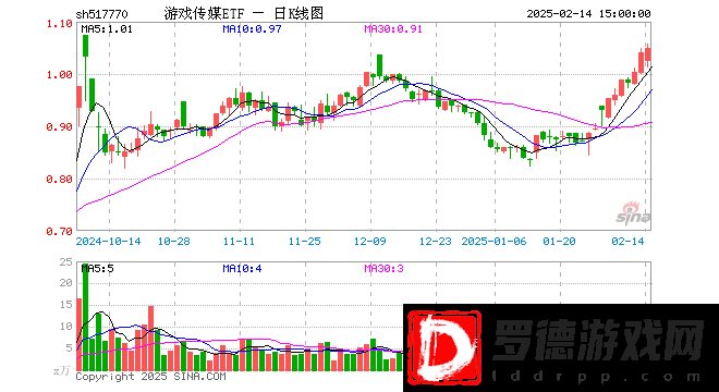 游戏传媒ETF