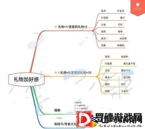 筑梦公馆送礼攻略