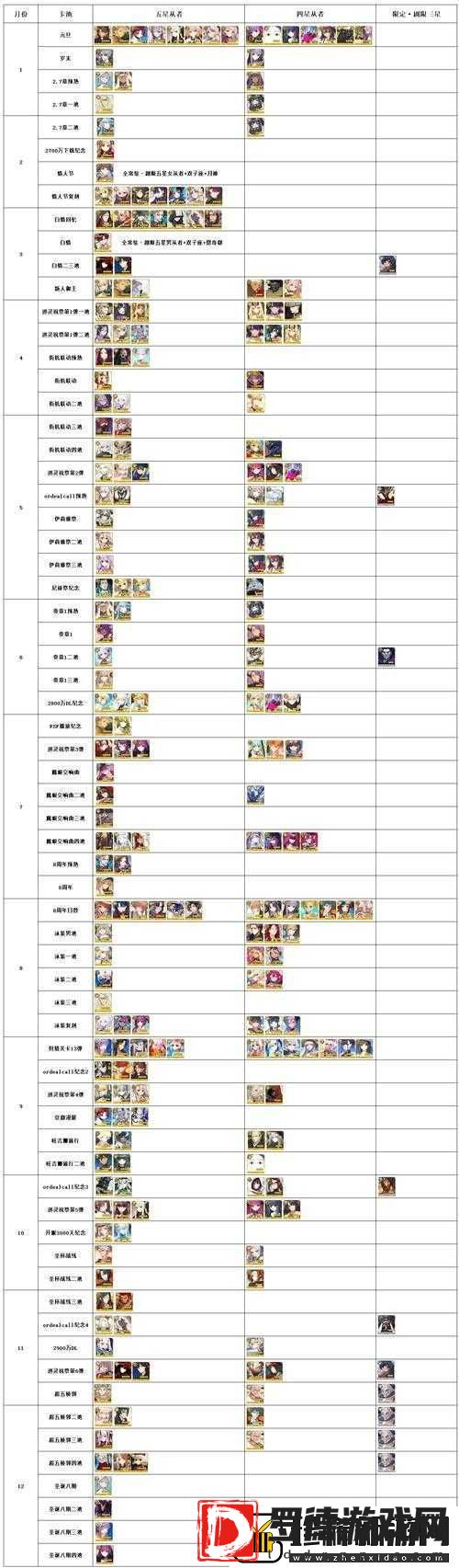 FGO2025年2月最新节奏榜揭晓