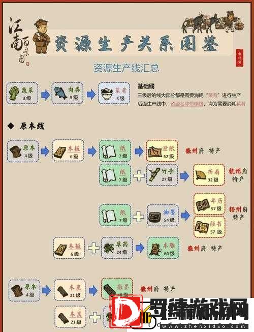 江南百景图中如何巧妙移动巨石