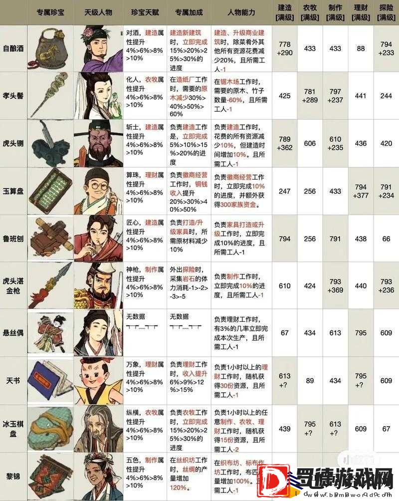 江南百景图狄仁杰断案江南关卡全解析与高效通关攻略