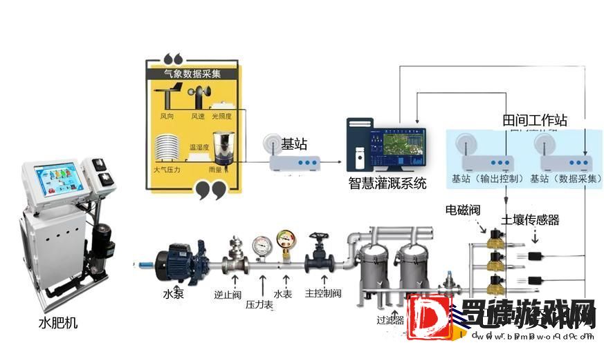 精准灌溉系统中的Y液收集系统全解