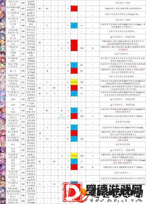 公主连结地下城探险攻略