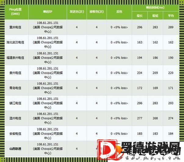 日本VPSWindows中国网络速度