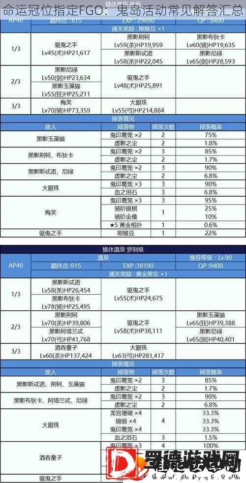 命运冠位指定FGO