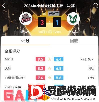 CF老头杯决赛冠军是谁