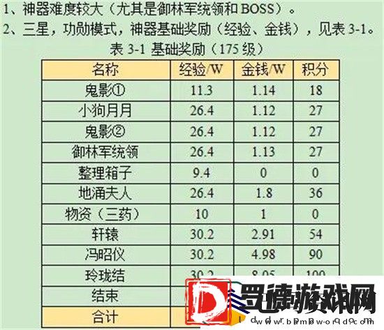 梦幻西游觅影玲珑结任务怎么做