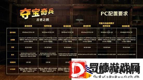 夺宝奇兵配置需求闹笑话