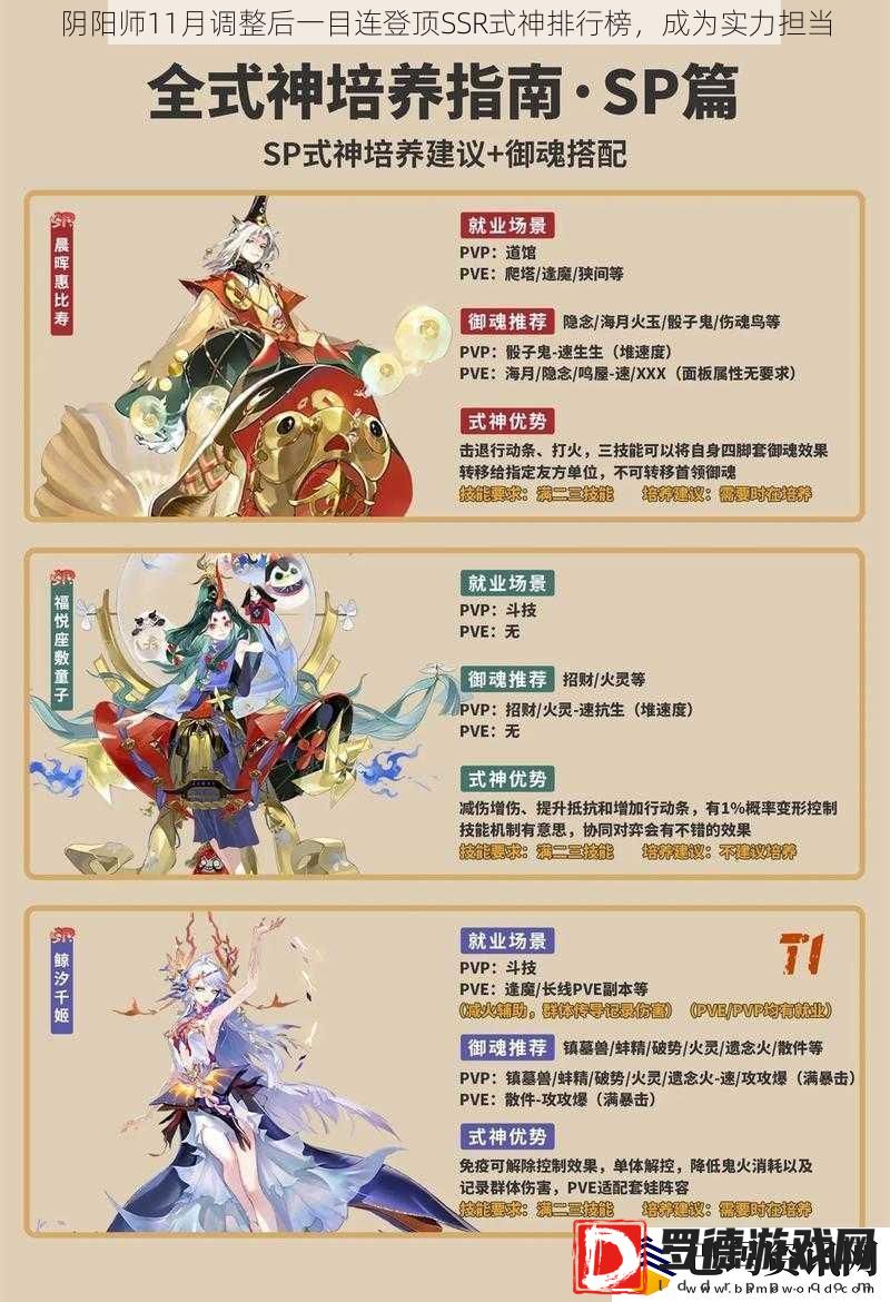 阴阳师11月调整后一目连登顶SSR式神排行榜