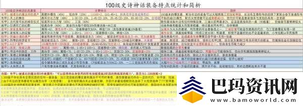 龙族幻想100级装备套装获取与属性介绍震撼来袭装备大揭秘