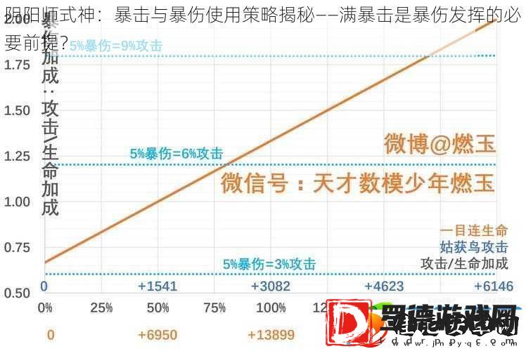阴阳师式神