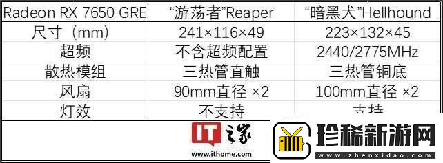 撼讯显卡新品频出