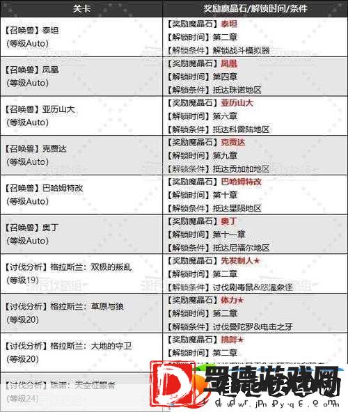 最终幻想7范围化魔晶石全揭秘