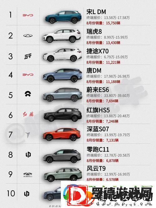 497799欧洲版的国产SUV