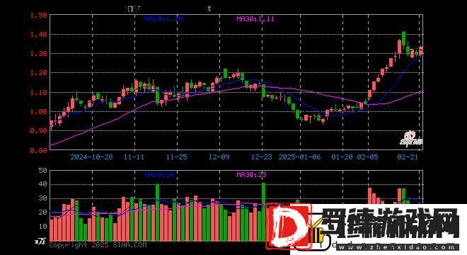 游戏ETF华泰柏瑞份额缩减