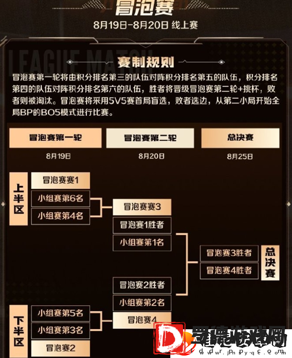 王者荣耀2024主播联赛什么时候开始