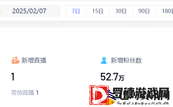 张兰汪小菲最近一周粉丝暴涨