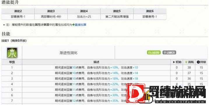 明日方舟缪尔赛思技能究竟如何