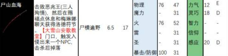 艾尔登法环武士刀介绍