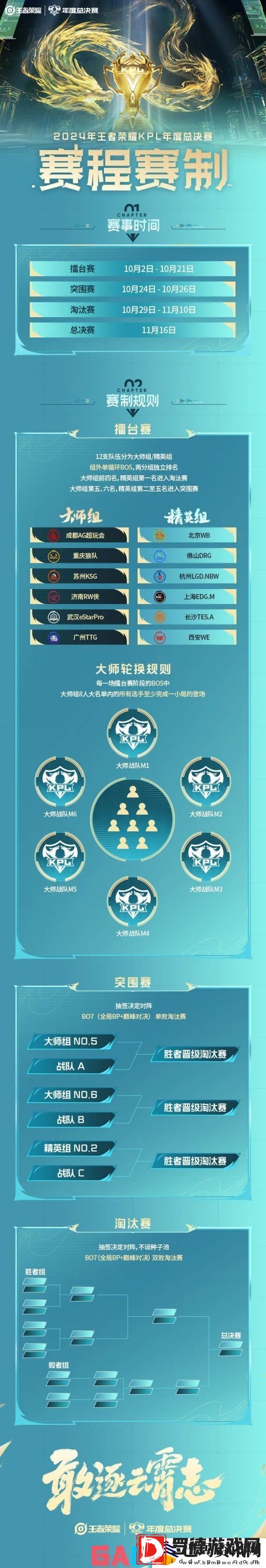 kpl年度总决赛赛制规则是什么