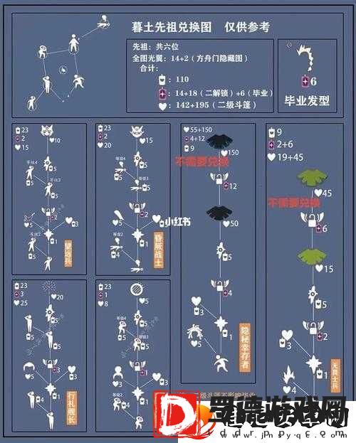 光遇暮土挑战攻略