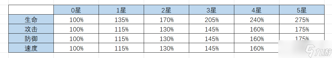 明日边境明日边境战斗机制推荐英雄面板数值构成Buff计算非直伤暴击