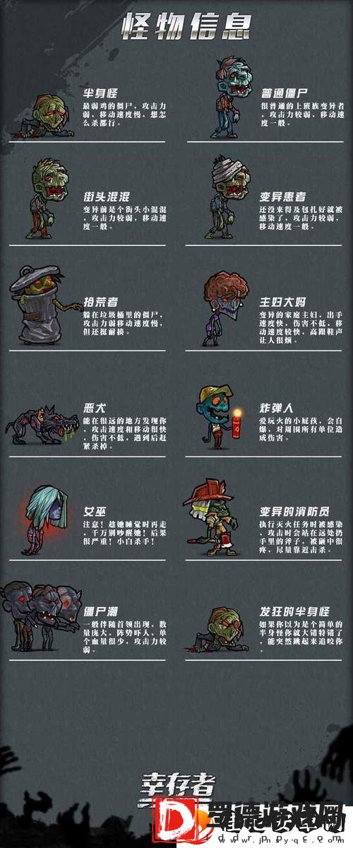 幸存者危城玩法
