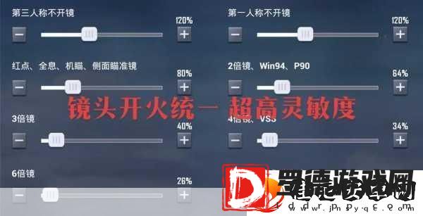 和平精英二零二一年灵敏度大揭秘