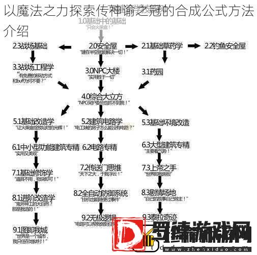 以魔法之力探索传神谕之冠的合成公式方法介绍