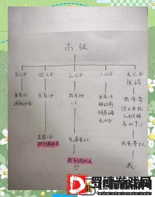 汉字找茬王