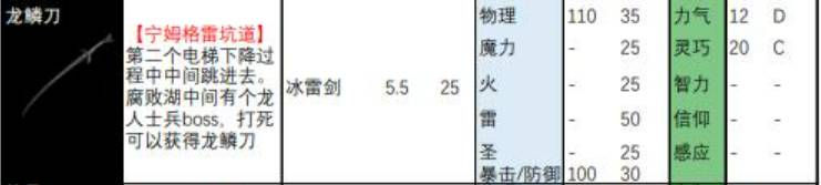 艾尔登法环武士刀介绍