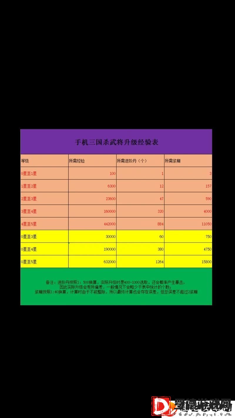 三国杀武将升星攻略